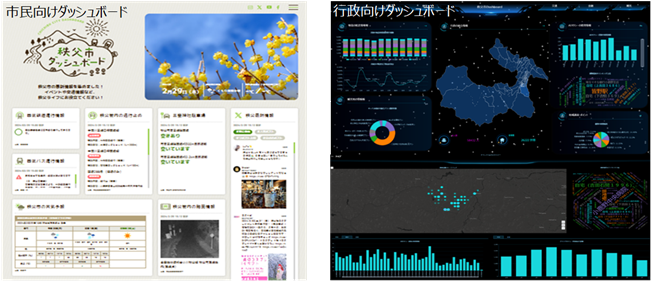 ダッシュボードシステム