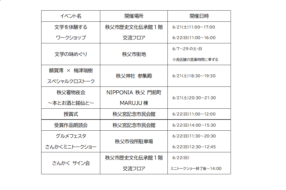 イベントサマリー