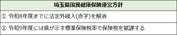 埼玉県国民健康保険運営方針