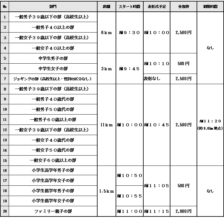 種目一覧